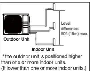 HAIER FlexFit 2U18MS2HDA - CAUTION - 2