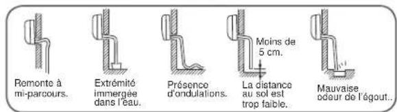 HAIER FlexFit 2U18MS2HDA - Tubería de Drenaje Condensado - 1