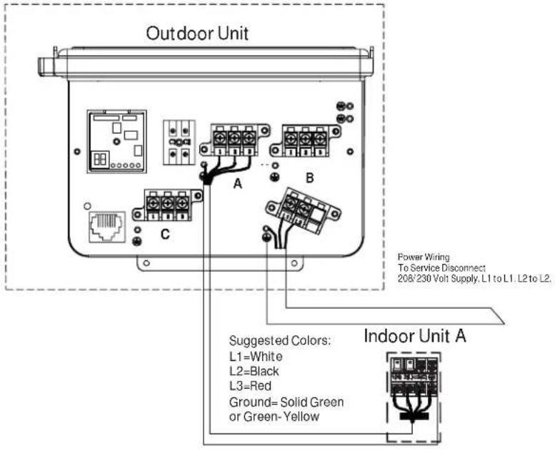 HAIER FlexFit 2U18MS2HDA - INSTALLATION INSTRUCTIONS - 1