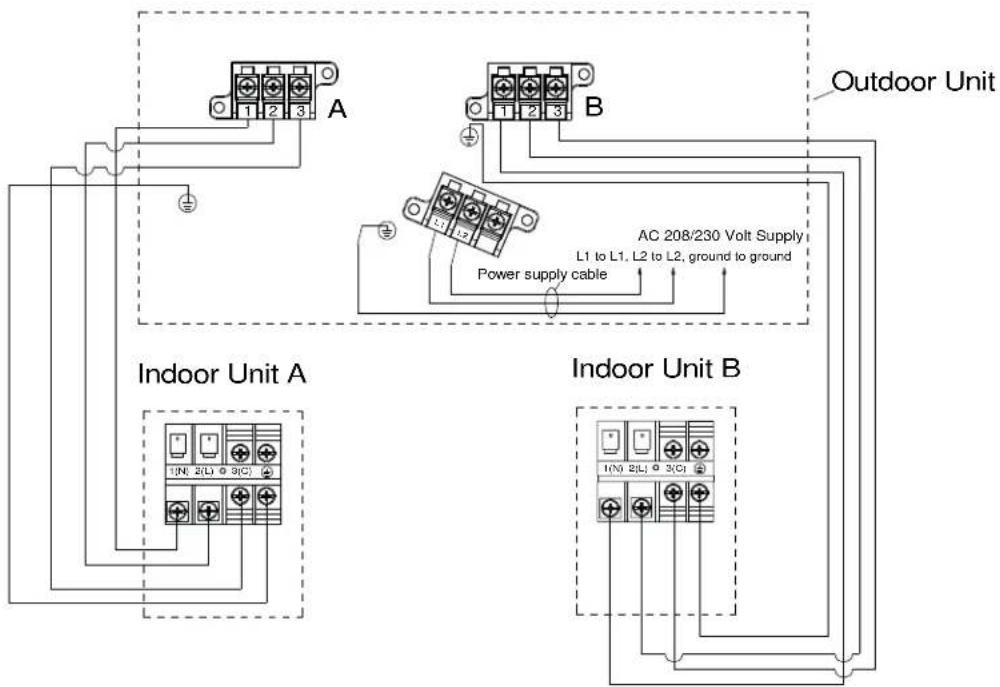 HAIER FlexFit 2U18MS2HDA - Enlèvement de l'unité intérieure - 1