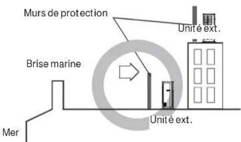 HAIER FlexFit 2U18MS2HDA - INSTALLATION EN BORD DE MER - 3