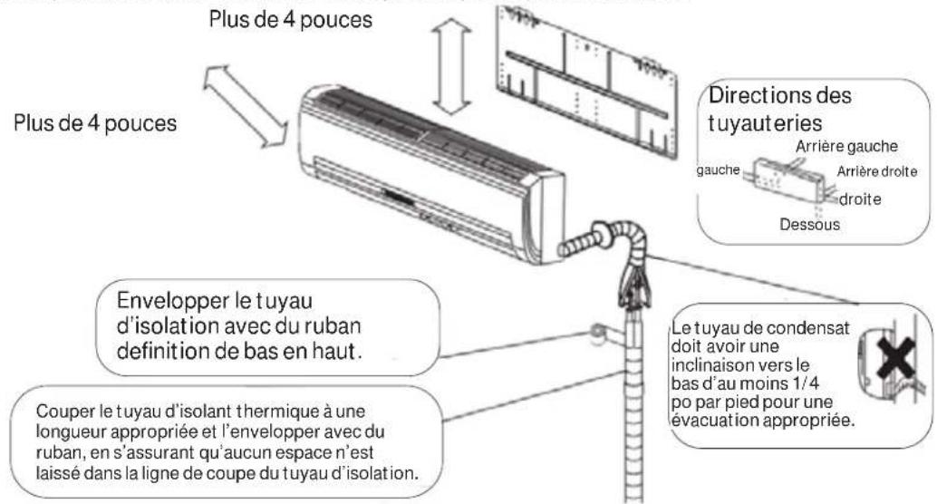 HAIER FlexFit 2U18MS2HDA - (L'aspect peut varier) - 1