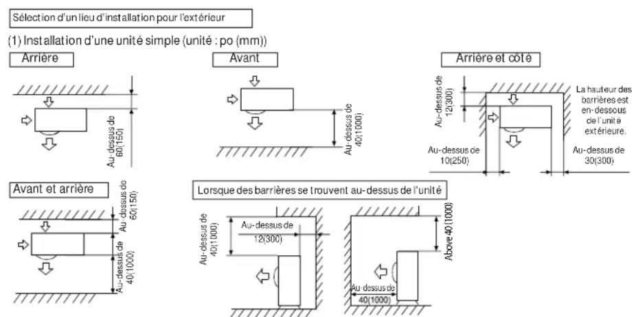 HAIER FlexFit 2U18MS2HDA - DÉGAGEMENTS EXTÉRIEURE - 1