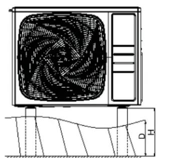 HAIER FlexFit 2U18MS2HDA - Préparation de l'unité extérieure pour l'installation - 3