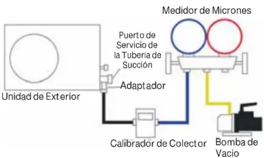 HAIER FlexFit 2U18MS2HDA - Sistema de Evacuación - 1