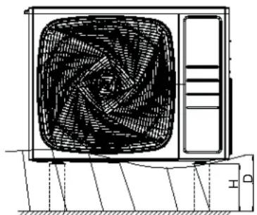 HAIER FlexFit 2U18MS2HDA - Préparation de l'unité extérieure pour l'installation - 4