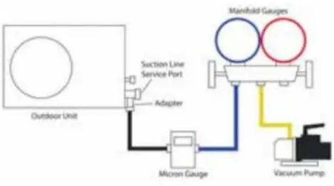 HAIER FlexFit 2U18MS2HDA - System Evacuation - 1