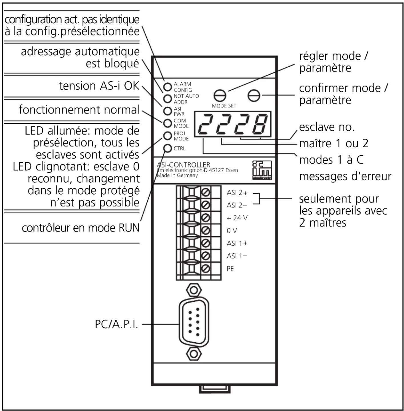 IFM AC1004 - Eléments de service et d'indication - 1
