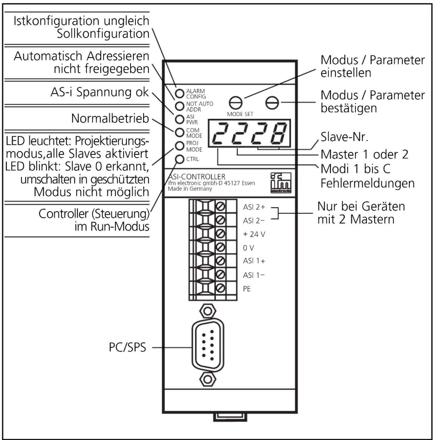 IFM AC1004 - Bedien- und Anzeigeelemente - 1