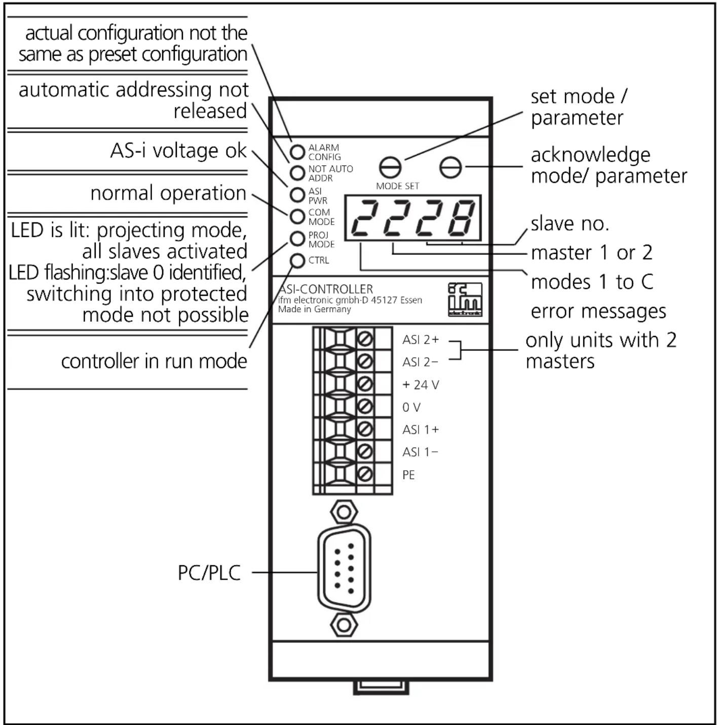IFM AC1004 - Operating and display elements - 1