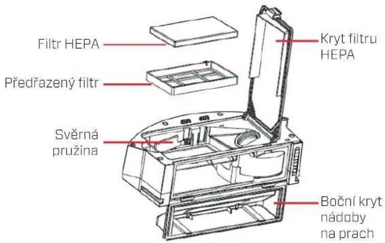 Clean Air Optima VC002 Smart - Oznáméní - 7