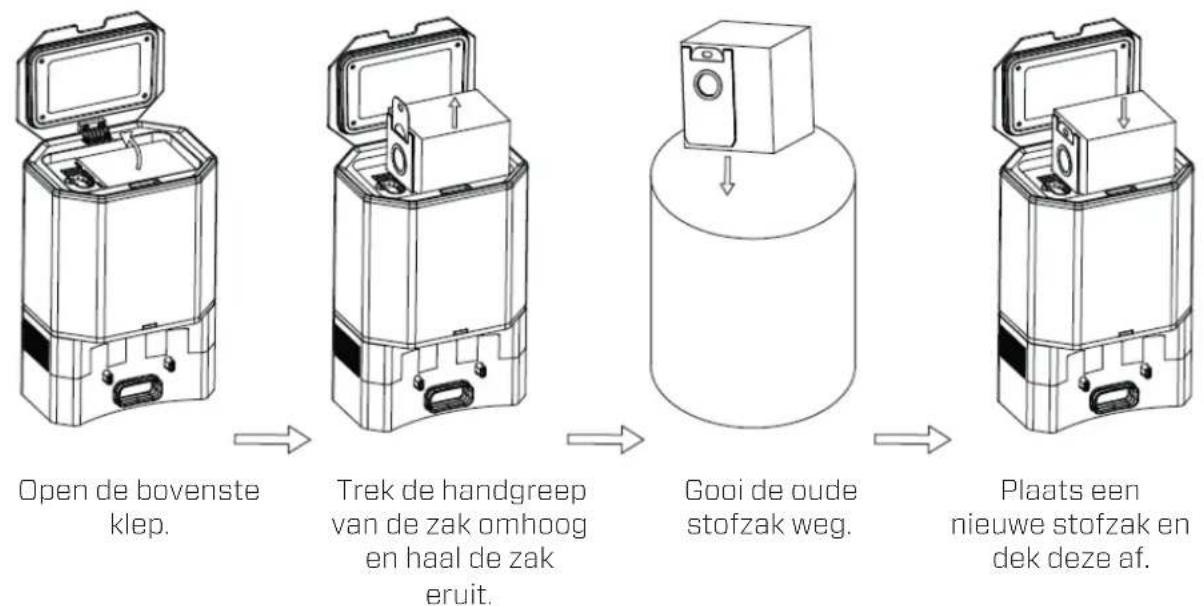 Clean Air Optima VC002 Smart - Vervang de stofzak. - 1