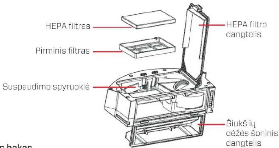 Clean Air Optima VC002 Smart - Pranešimai - 7