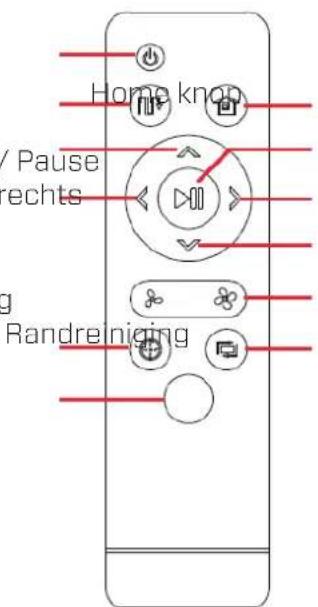 Clean Air Optima VC002 Smart - Onderaanzicht - 8