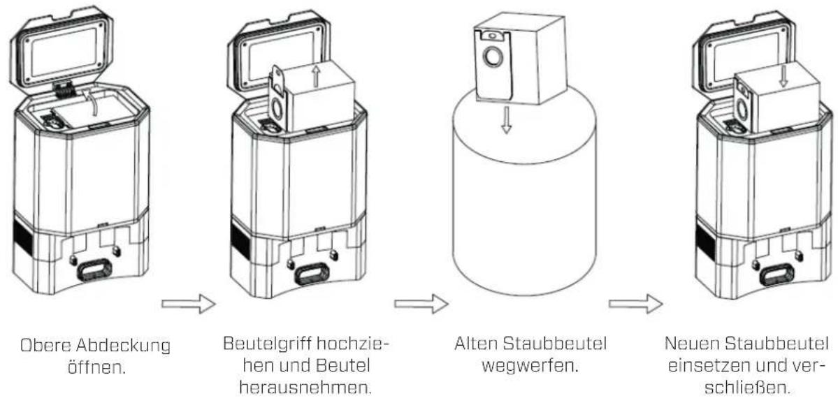 Clean Air Optima VC002 Smart - Staubbeutel ersetzen. - 1