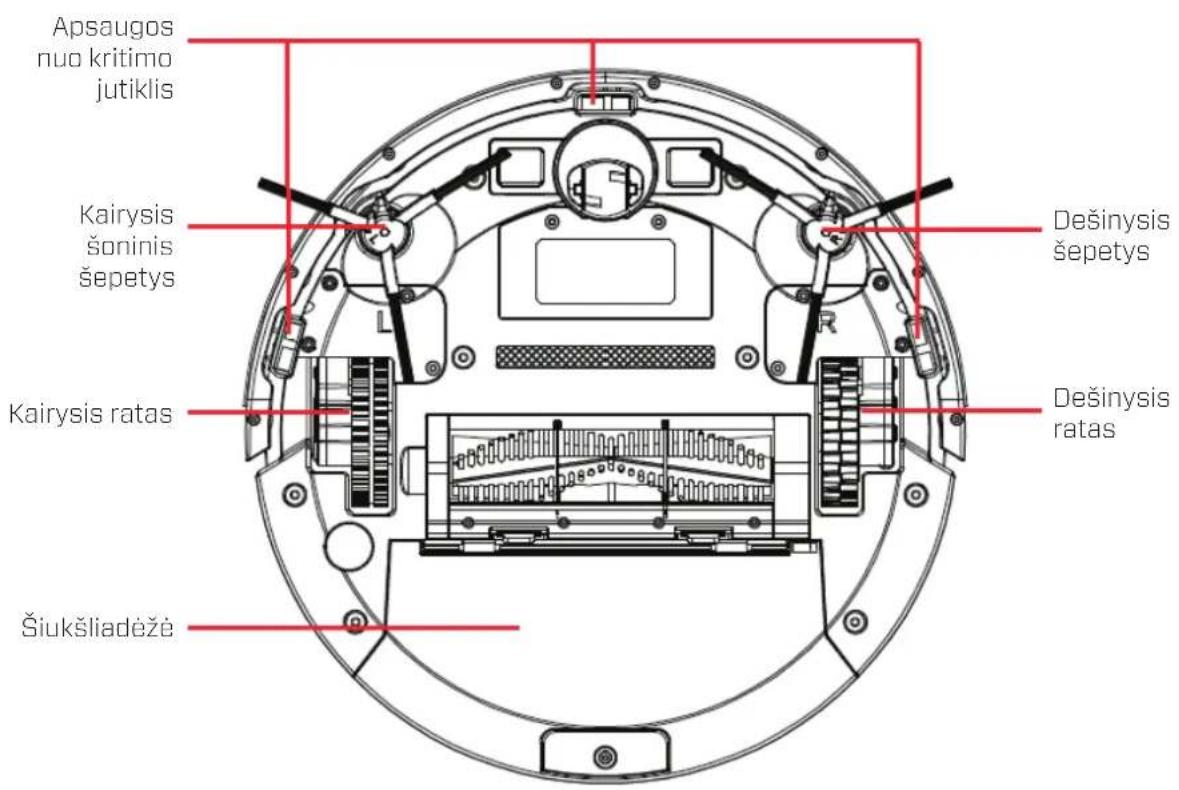 Clean Air Optima VC002 Smart - Pranešimai - 5