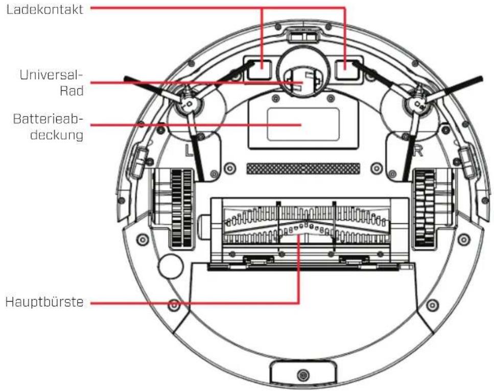 Clean Air Optima VC002 Smart - Beschreibung - 3