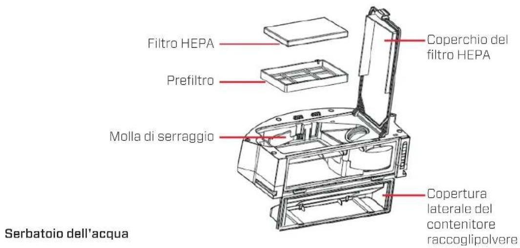 Clean Air Optima VC002 Smart - Notifiche - 7
