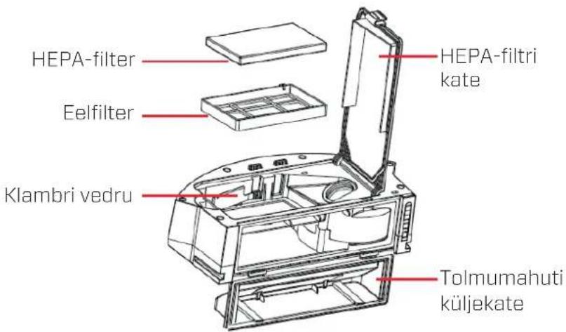 Clean Air Optima VC002 Smart - Kirjeldus - 4