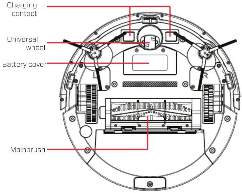 Clean Air Optima VC002 Smart - Bottom view - 2
