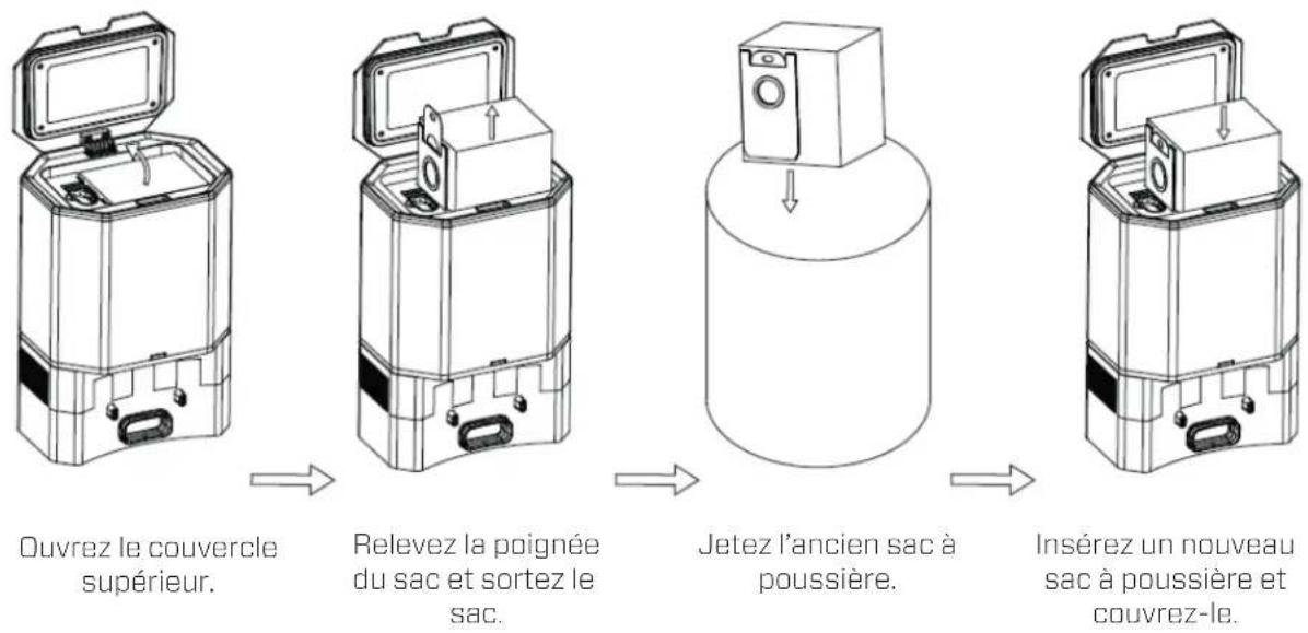 Clean Air Optima VC002 Smart - Entretien / nettoyage de la station de vidange automatique - 1