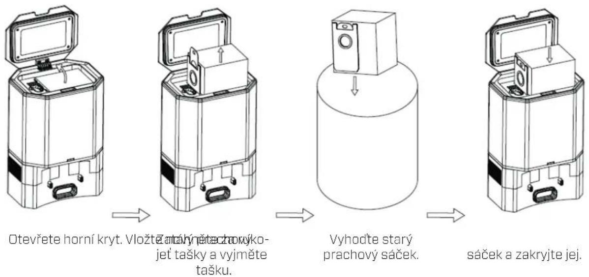 Clean Air Optima VC002 Smart - Vyměnte prachový sáček. - 1