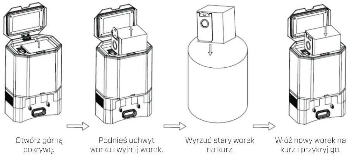 Clean Air Optima VC002 Smart - Konserwacja / czyszczenie staci samoopráżniajaźciej - 1