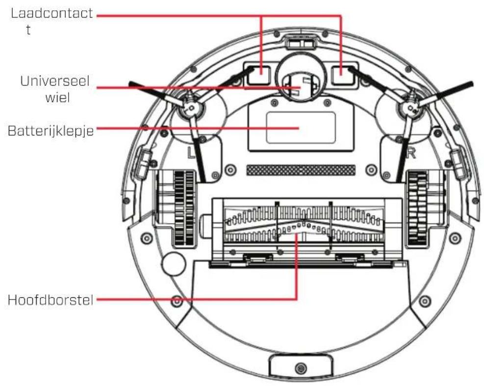 Clean Air Optima VC002 Smart - Onderaanzicht - 2