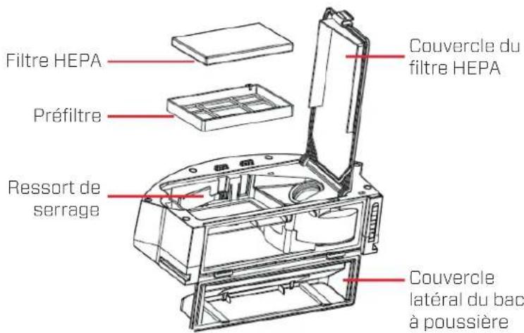 Clean Air Optima VC002 Smart - Description de l'appareil - 4