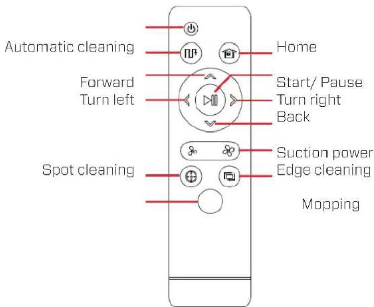 Clean Air Optima VC002 Smart - Clean Air Optima - 4