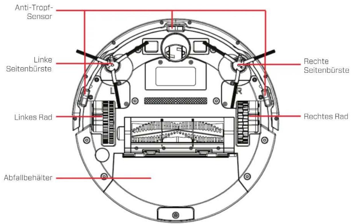 Clean Air Optima VC002 Smart - Beschreibung - 2