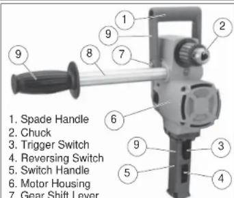 MILWAUKEE 16701 - SPECIFIC SAFETY RULES - 1