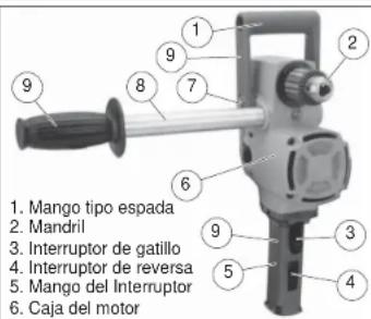 MILWAUKEE 16701 - REGLAS ESPECIFICAS DE SEGURIDAD - 1