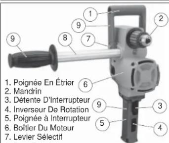 MILWAUKEE 16701 - REGLES DE SECURITE SPECIFIQUES - 1