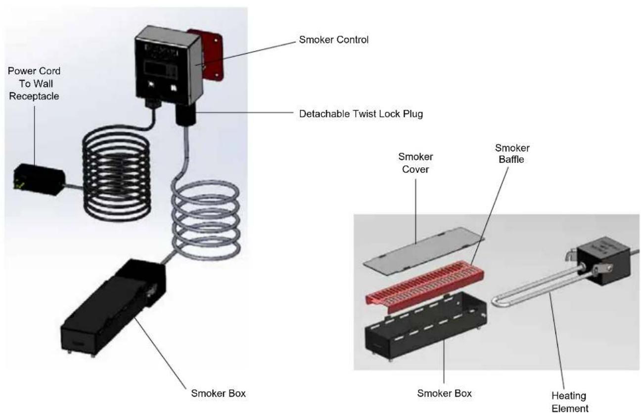 Blodgett FlavorSmoke 450 - WARNING: The Smoker is designed to operate a MAXIMUM of 60 minutes at a time. Operator must allow the Smoker to cool off for a minimum of 60 minutes before using again. - 1