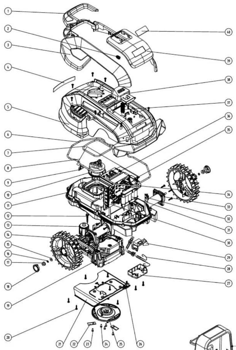SCHEPPACH RRMA300 - Hibakódk - 1