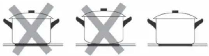 Klarstein AirJet FlexPro - Scegliere le pentole giuste - 1
