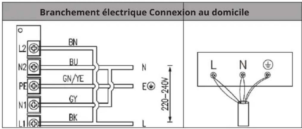 Klarstein AirJet FlexPro - BRANCHEMENT ÉLECTRIQUE - 1