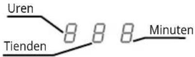 IKEA KOLSTAN 105.594.60 - Functions - 3