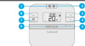 Salus RT510SPE - Inleiding - 2