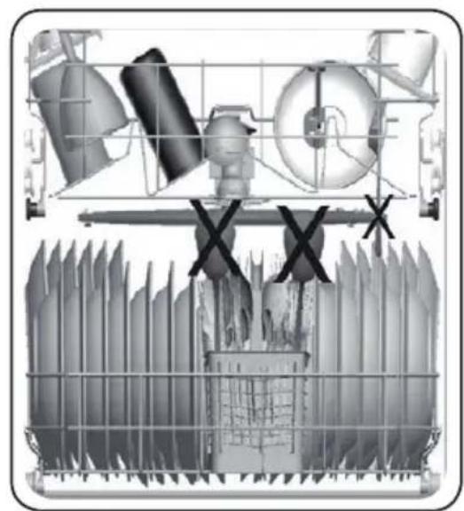 KENMORE Elite 14689 - Incorrect Loads - 2