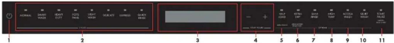 KENMORE Elite 14689 - THE CONTROL PANEL - 1