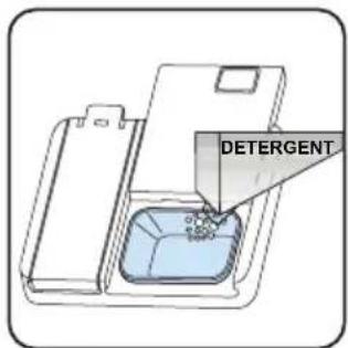 KENMORE Elite 14689 - Remplissage du détergent - 2