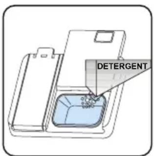 KENMORE Elite 14689 - Filling the detergent - 2