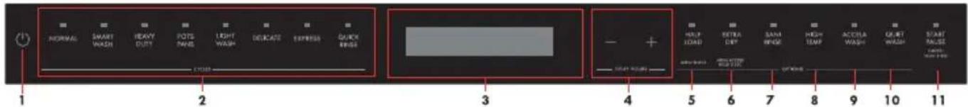 KENMORE Elite 14689 - PANEL DE CONTROL - 1