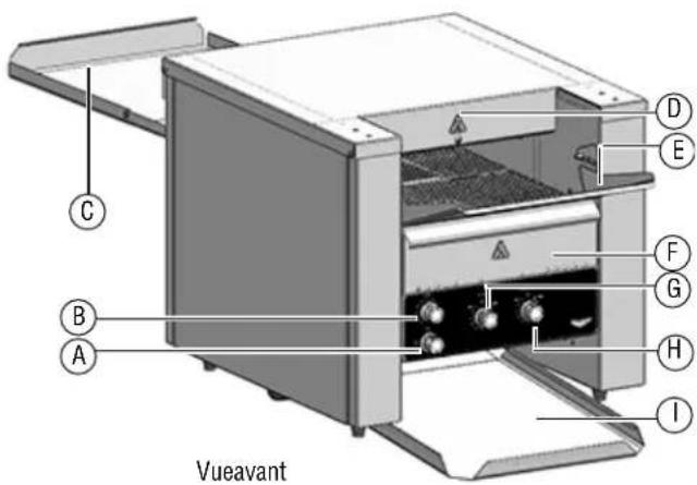 Vollrath CVT4120300 - CARACTÉRISTIQUES - 1