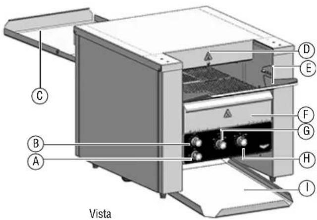 Vollrath CVT4120300 - CARACTERÍSTICAS - 1