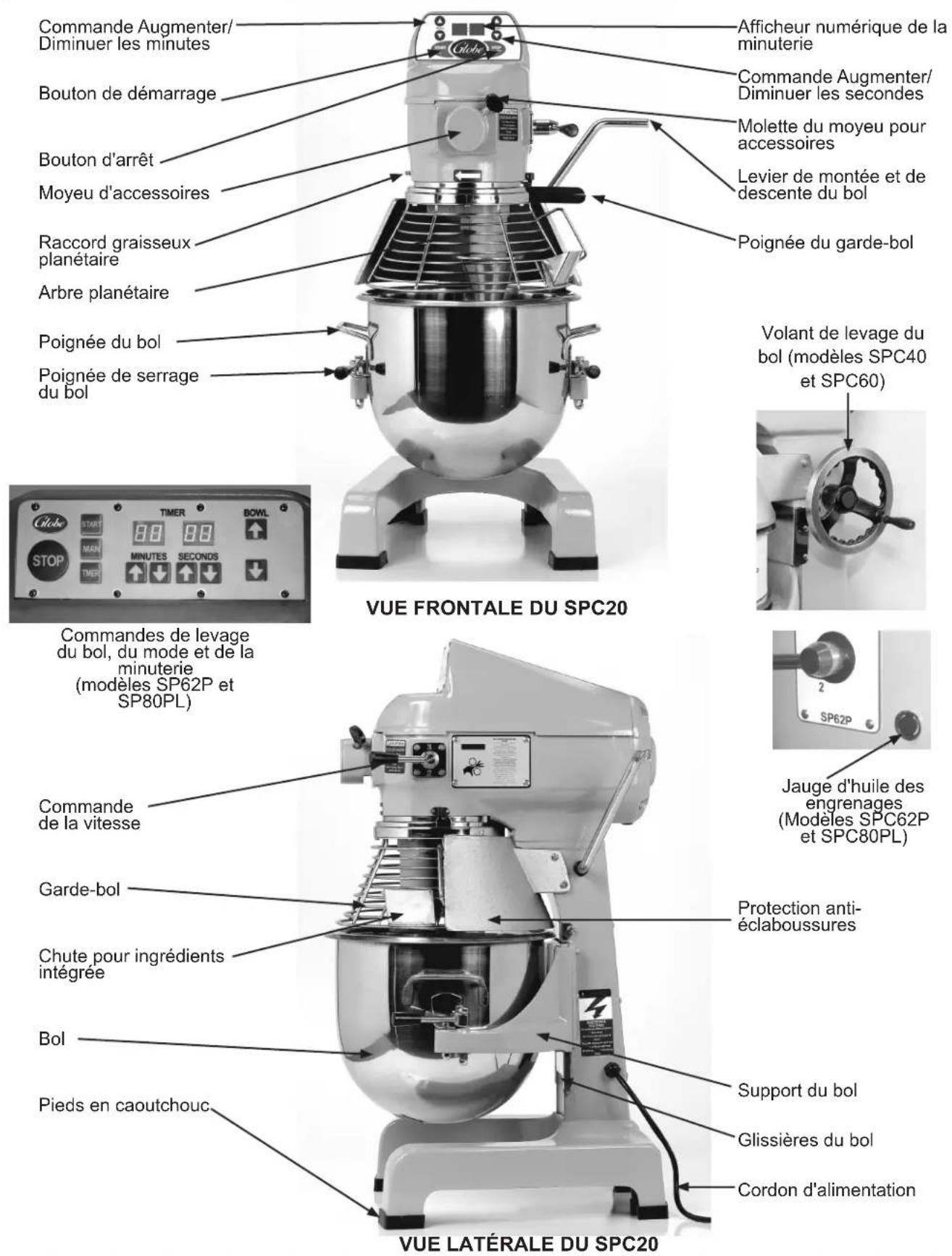 Globe SPC62P - Attention propriétaires et opérateurs - 4
