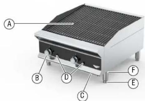 Vollrath CBGMD36 - CARACTERÍSTICAS Y CONTROLES - 1