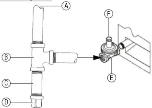 Vollrath CBGMD36 - Regulador de presión - 1